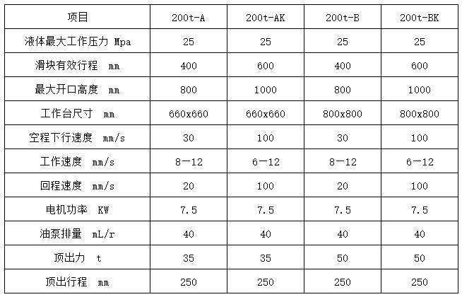 200噸液壓機多少錢一臺