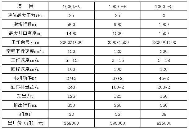 1000噸三梁四柱液壓機