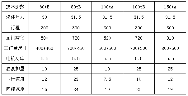 100噸龍門液壓機(jī)參數(shù)