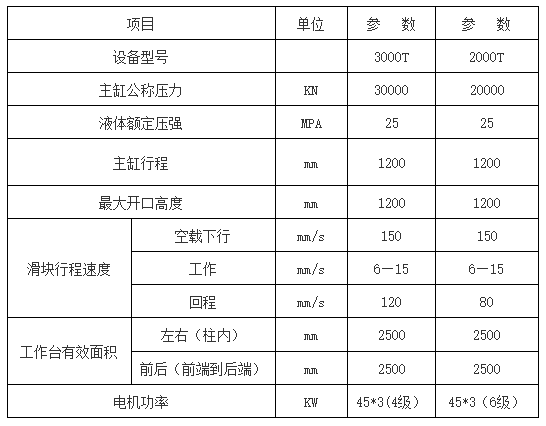 框架式液壓機參數