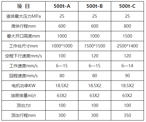 500噸電動車配件液壓機