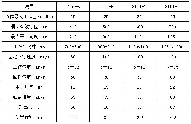 315噸四柱液壓機(jī)參數(shù)