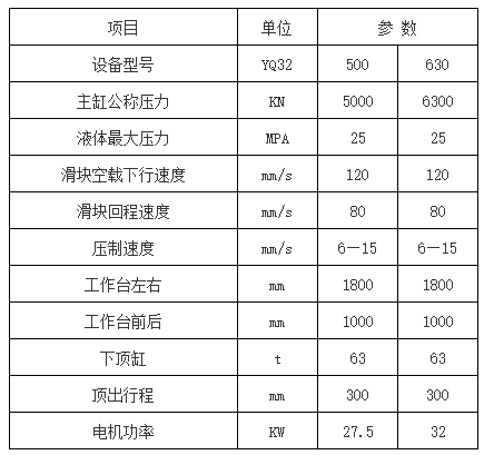 500噸玻璃鋼保溫罩液壓機參數(shù)