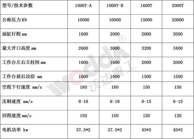 石墨坩堝液壓機參數(shù)