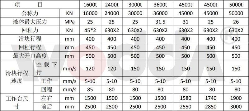 鋼木門壓花液壓機(jī)參數(shù)