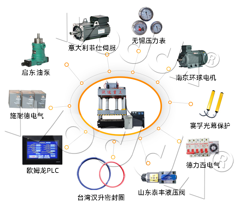 500噸三梁四柱液壓機配置