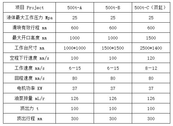 500噸三梁四柱液壓機參數(shù)