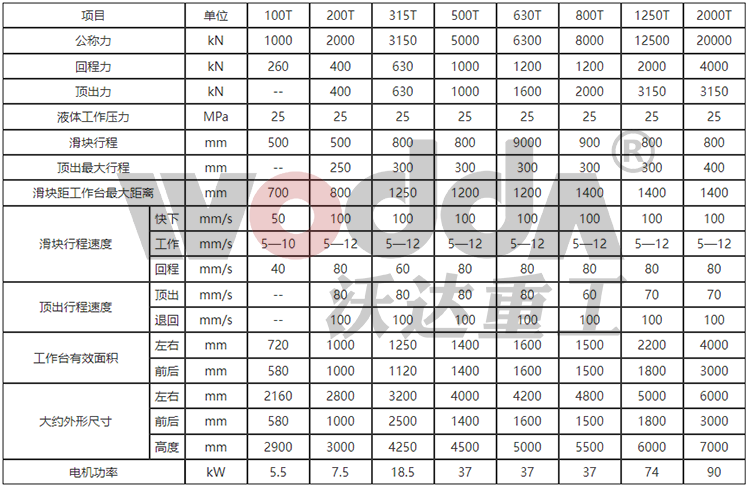 630噸液壓機參數(shù)