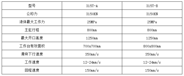 凱夫拉芳綸防彈頭盔成型液壓機(jī)