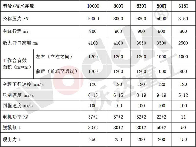 匣缽液壓機(jī)參數(shù)表