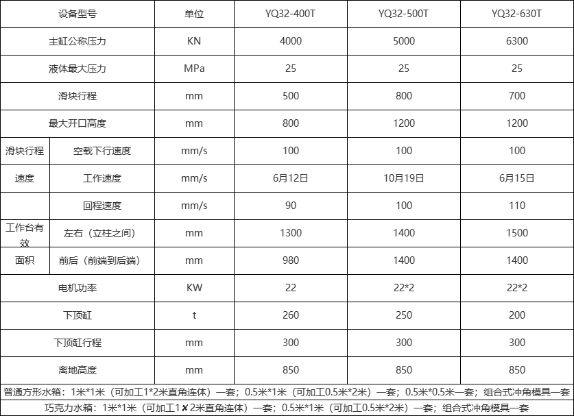 不銹鋼水箱成型液壓機技術(shù)參數(shù)