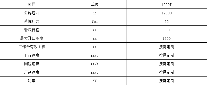 1200噸龍門液壓機技術參數(shù)