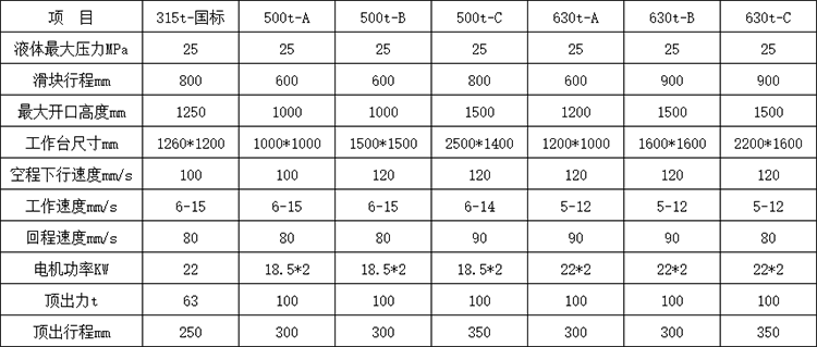 630噸四柱液壓機參數(shù)