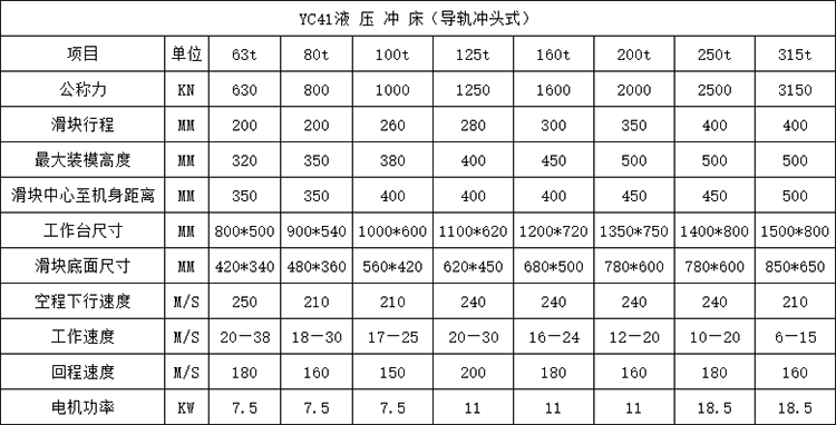 液壓沖床（導軌式）