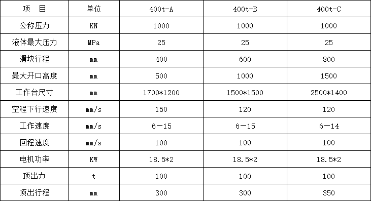 400噸三梁四柱液壓機技術參數(shù)