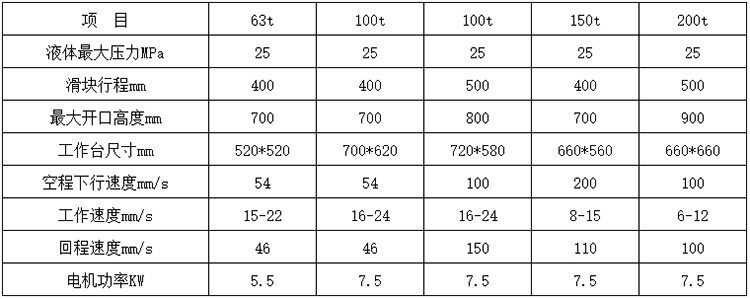 100噸三梁四柱液壓機參數(shù)