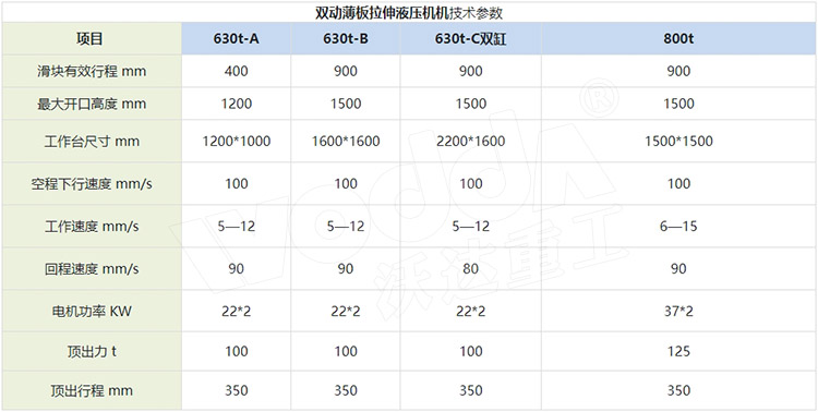 薄板拉伸液壓機參數(shù)